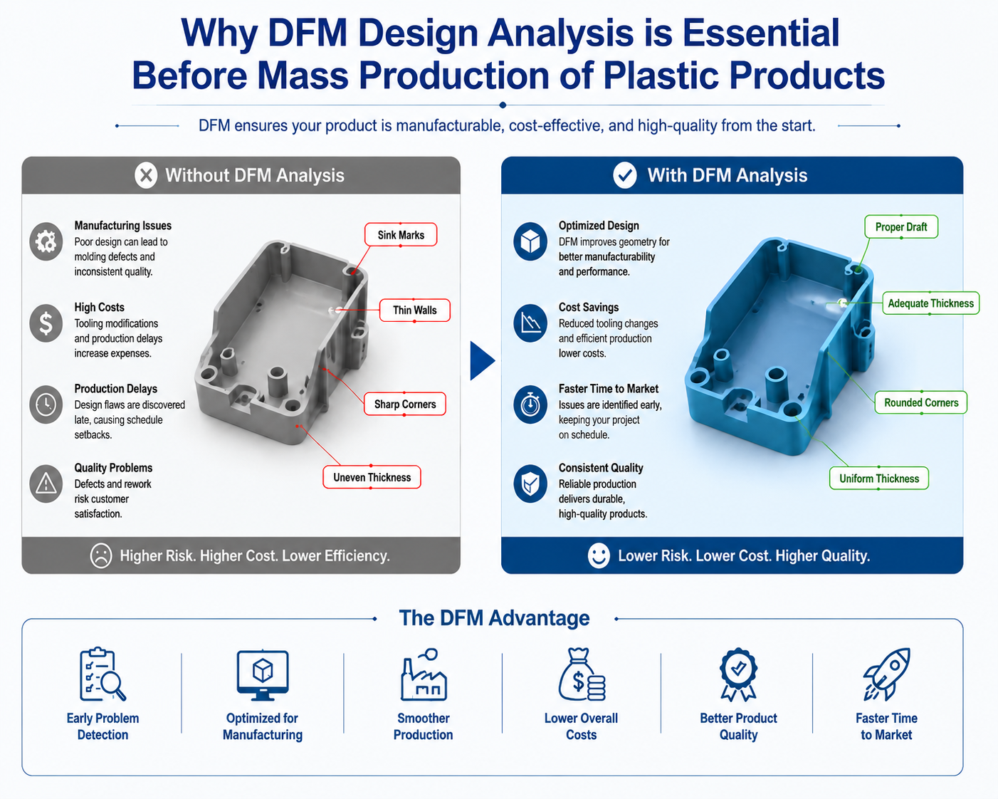 Why DFM Analysis Is Essential Before Mass Production of Plastic Products
